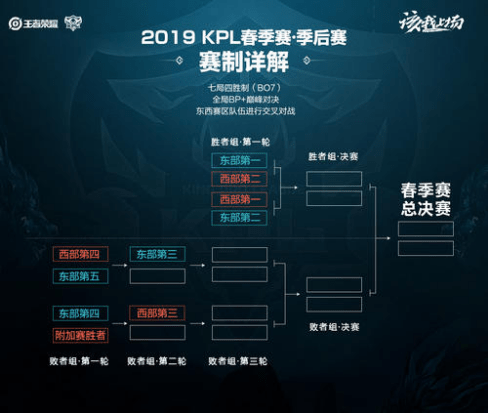 推动社会的 推动社会的