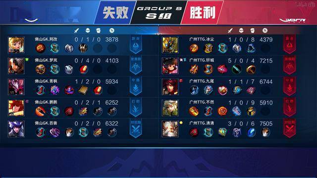 回调严格双