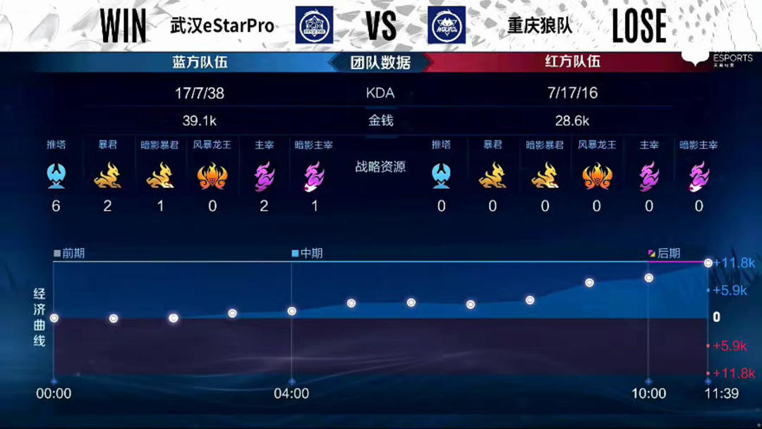 单季防御率 单季防御率